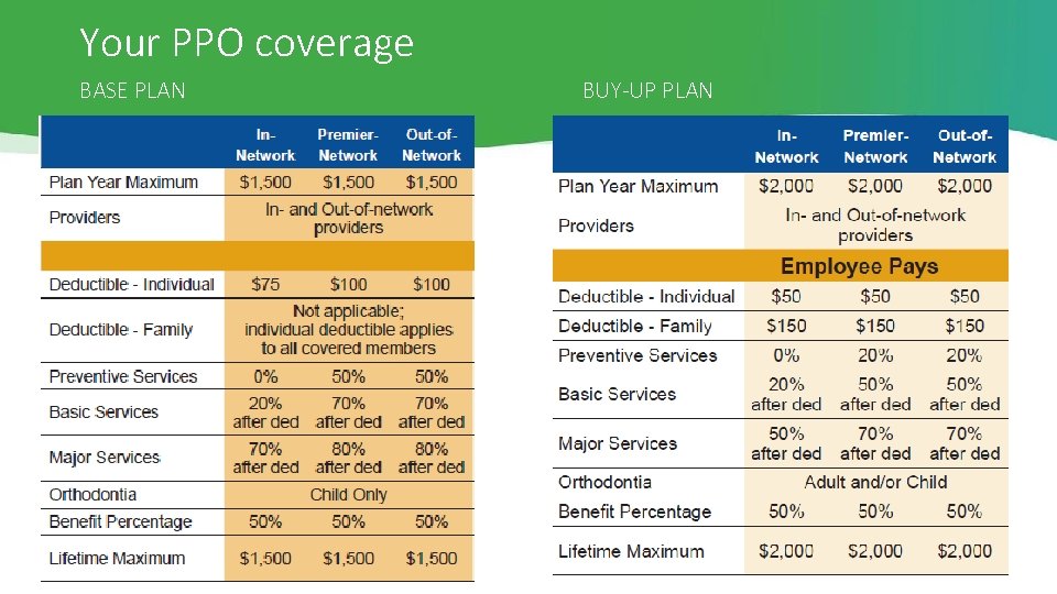 Your PPO coverage Click to edit Master title style BASE PLAN BUY-UP PLAN 