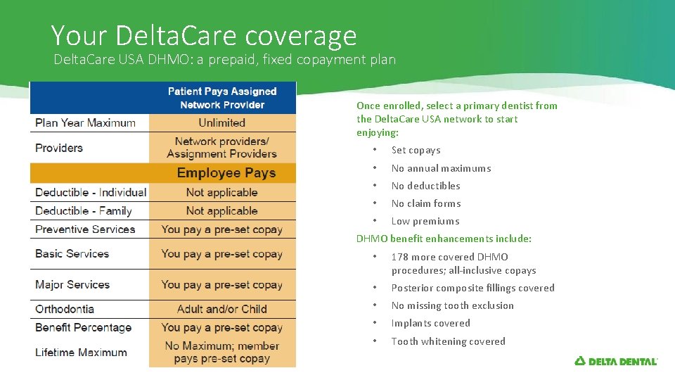 Your Delta. Care coverage Click to edit Master title style Delta. Care USA DHMO: