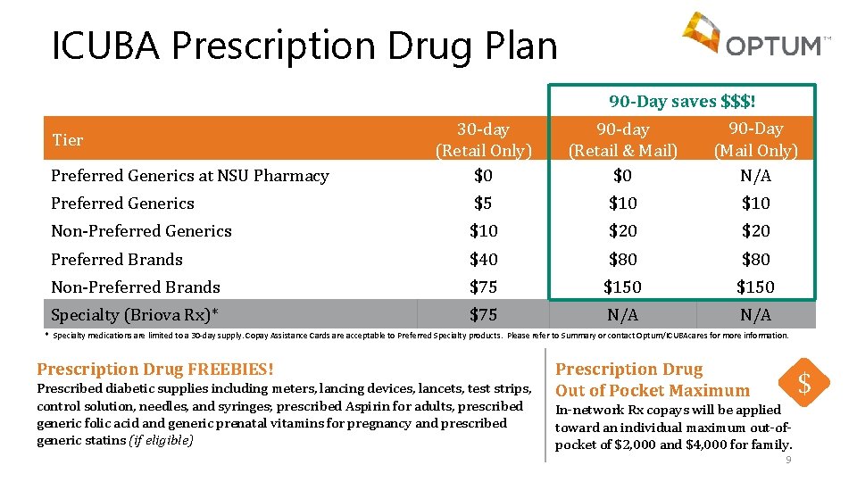 ICUBA Prescription Drug Plan 90 -Day saves $$$! 30 -day (Retail Only) $0 90