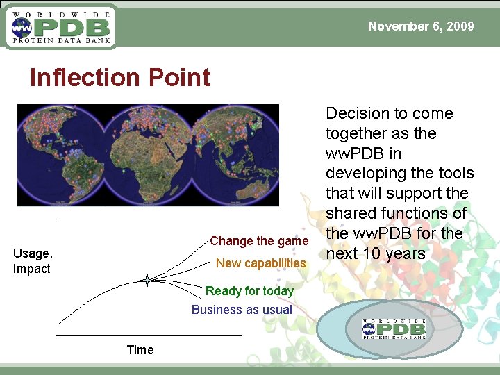 November 6, 2009 Inflection Point Change the game Usage, Impact New capabilities Ready for