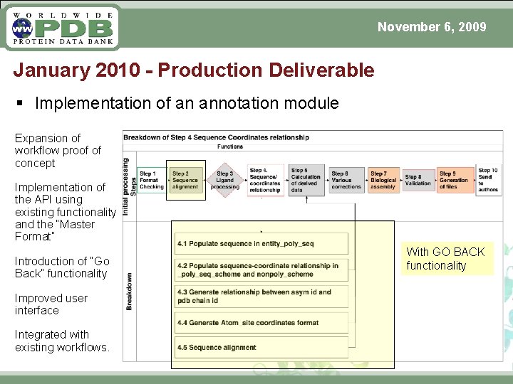 November 6, 2009 January 2010 - Production Deliverable § Implementation of an annotation module