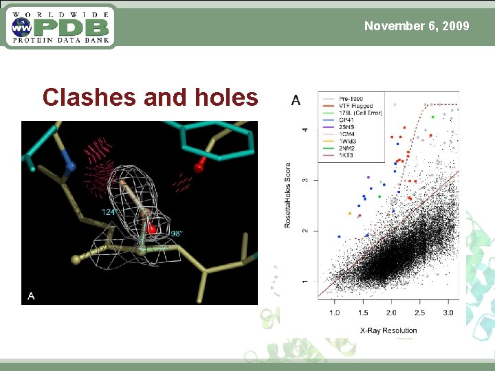 November 6, 2009 Clashes and holes 