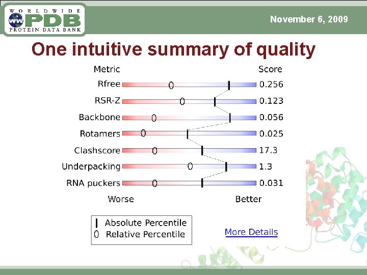 November 6, 2009 One intuitive summary of quality 