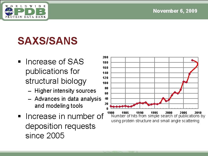 November 6, 2009 SAXS/SANS § Increase of SAS publications for structural biology 200 180