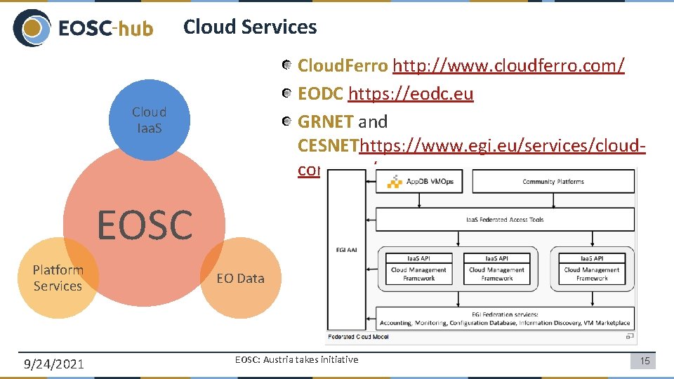 Cloud Services Cloud. Ferro http: //www. cloudferro. com/ EODC https: //eodc. eu GRNET and