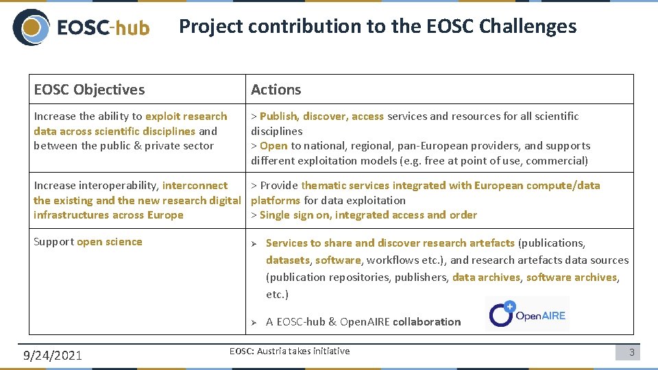 Project contribution to the EOSC Challenges EOSC Objectives Actions Increase the ability to exploit