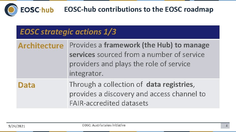 EOSC-hub contributions to the EOSC roadmap EOSC strategic actions 1/3 Architecture Provides a framework