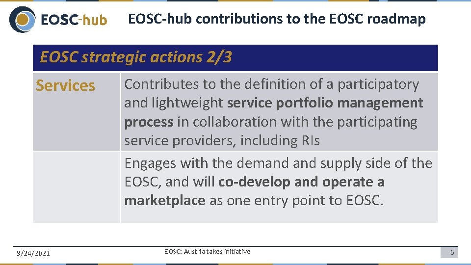 EOSC-hub contributions to the EOSC roadmap EOSC strategic actions 2/3 Services 9/24/2021 Contributes to