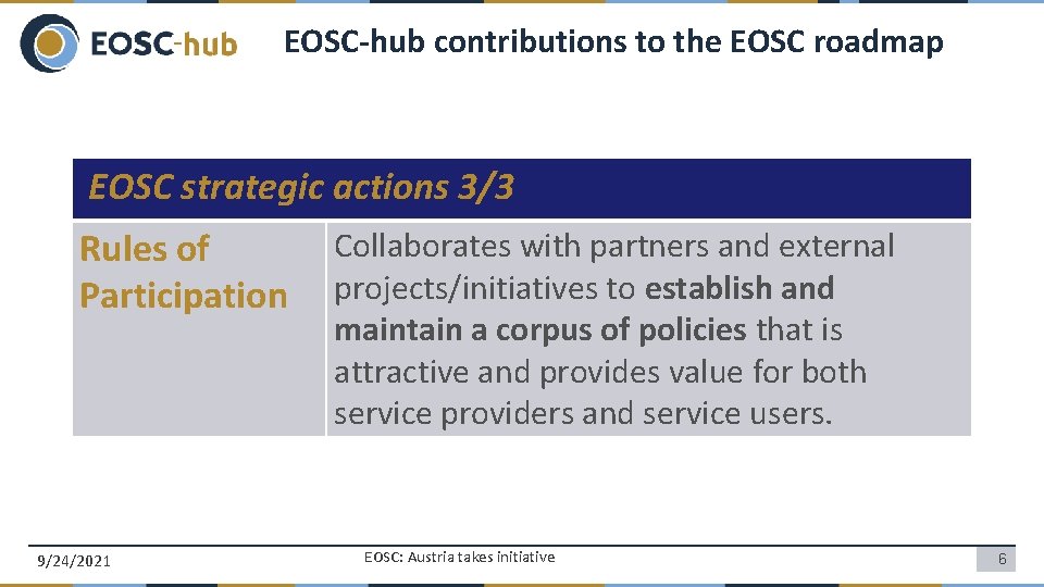 EOSC-hub contributions to the EOSC roadmap EOSC strategic actions 3/3 Rules of Participation 9/24/2021