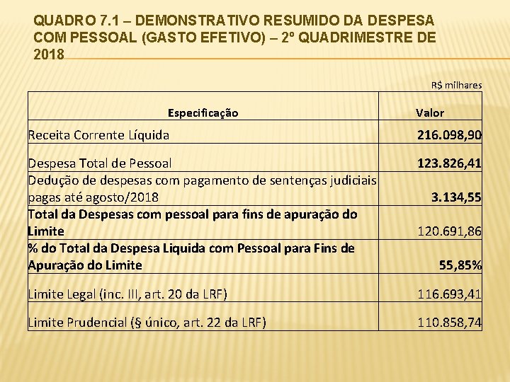 QUADRO 7. 1 – DEMONSTRATIVO RESUMIDO DA DESPESA COM PESSOAL (GASTO EFETIVO) – 2º