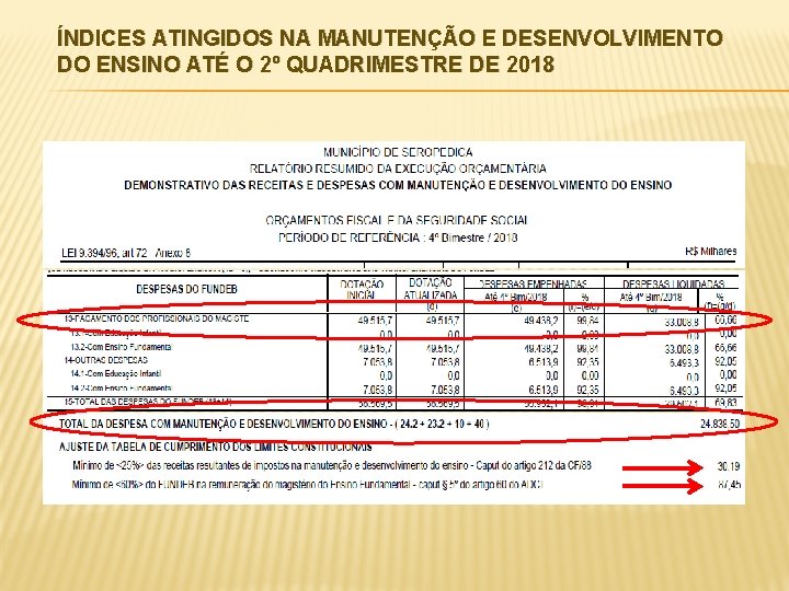 ÍNDICES ATINGIDOS NA MANUTENÇÃO E DESENVOLVIMENTO DO ENSINO ATÉ O 2º QUADRIMESTRE DE 2018