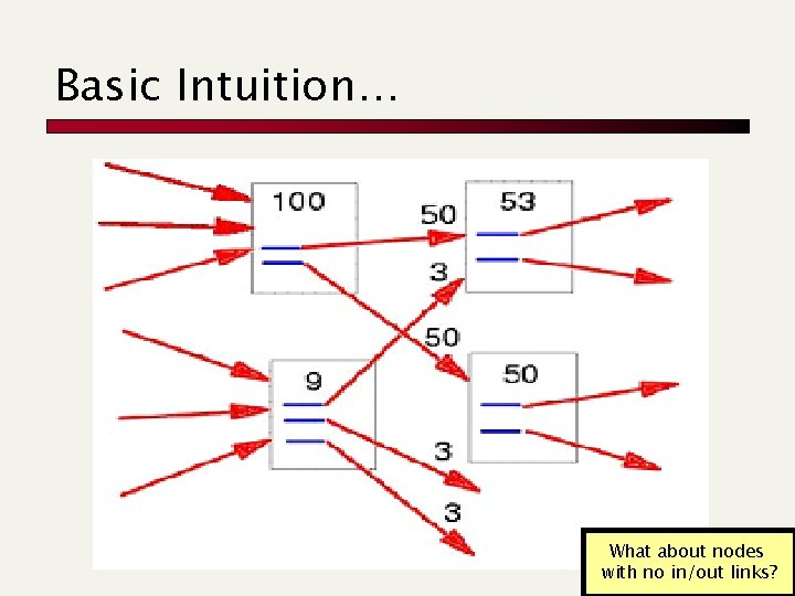 Basic Intuition… What about nodes with no in/out links? 