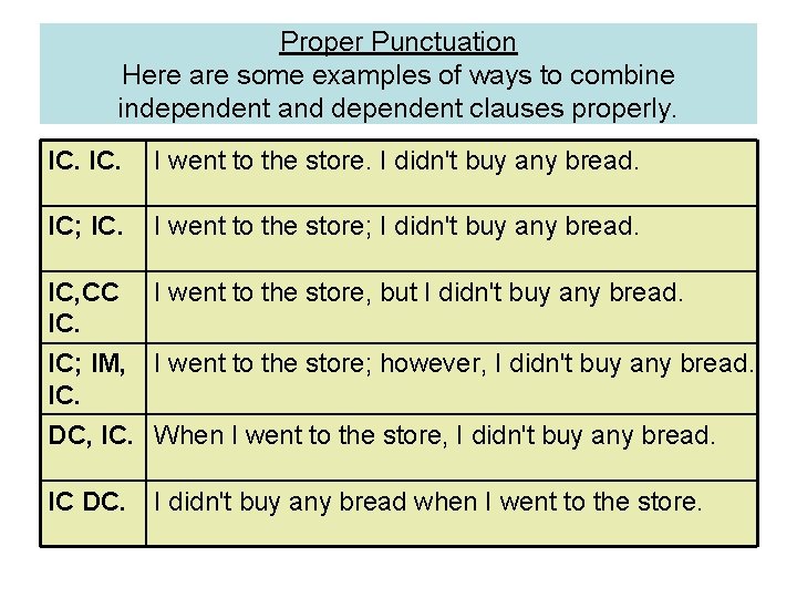 Proper Punctuation Here are some examples of ways to combine independent and dependent clauses
