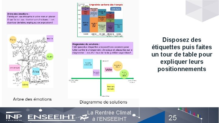 Disposez des étiquettes puis faites un tour de table pour expliquer leurs positionnements La