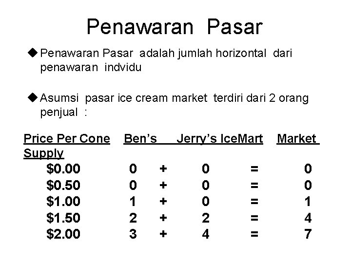 Penawaran Pasar u Penawaran Pasar adalah jumlah horizontal dari penawaran indvidu u Asumsi pasar