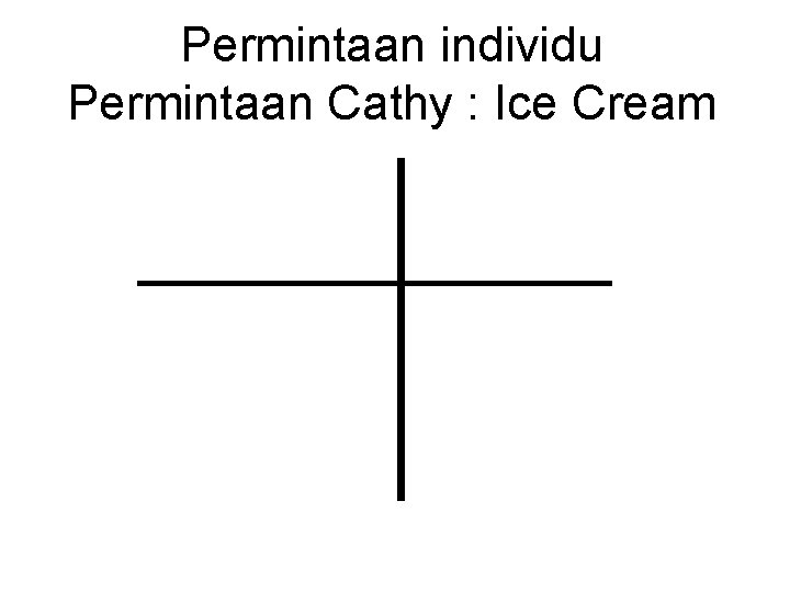 Permintaan individu Permintaan Cathy : Ice Cream 