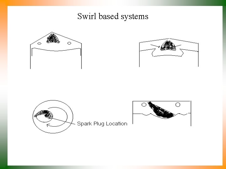 Swirl based systems 