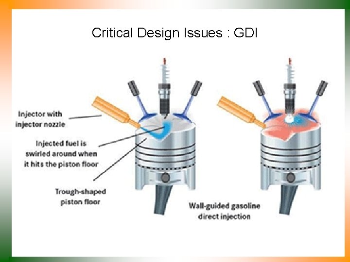 Critical Design Issues : GDI 