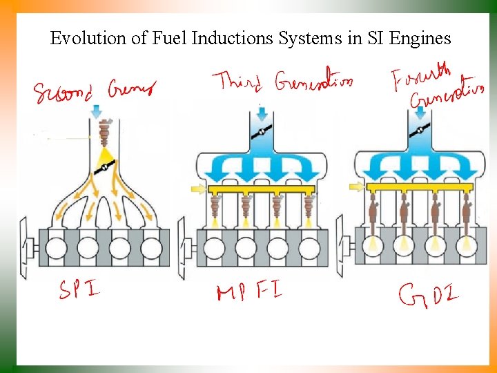 Evolution of Fuel Inductions Systems in SI Engines 