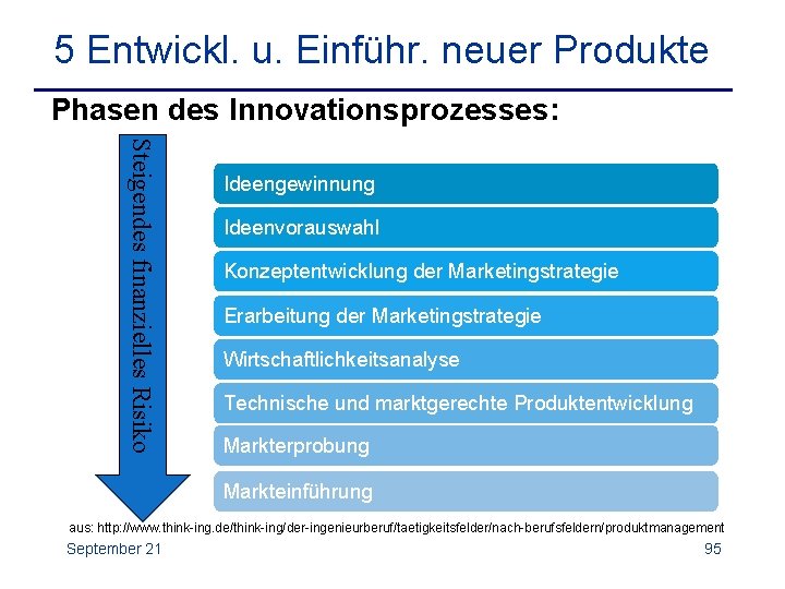 5 Entwickl. u. Einführ. neuer Produkte Phasen des Innovationsprozesses: Steigendes finanzielles Risiko Ideengewinnung Ideenvorauswahl