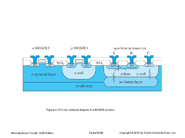Figure A. 10 Cross-sectional diagram of a Bi. CMOS process. Microelectronic Circuits, Sixth Edition