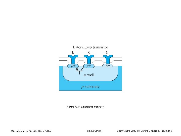Figure A. 11 Lateral pnp transistor. Microelectronic Circuits, Sixth Edition Sedra/Smith Copyright © 2010