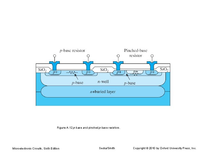 Figure A. 12 p-base and pinched p-base resistors. Microelectronic Circuits, Sixth Edition Sedra/Smith Copyright