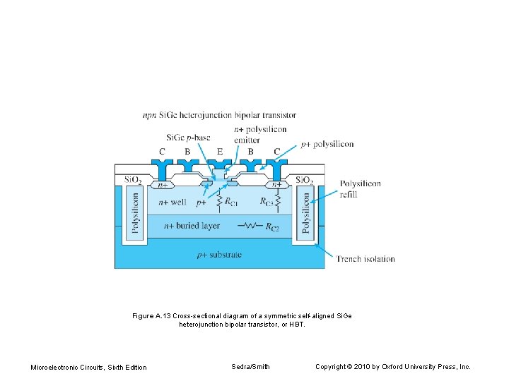 Figure A. 13 Cross-sectional diagram of a symmetric self-aligned Si. Ge heterojunction bipolar transistor,
