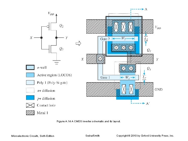 Figure A. 14 A CMOS inverter schematic and its layout. Microelectronic Circuits, Sixth Edition