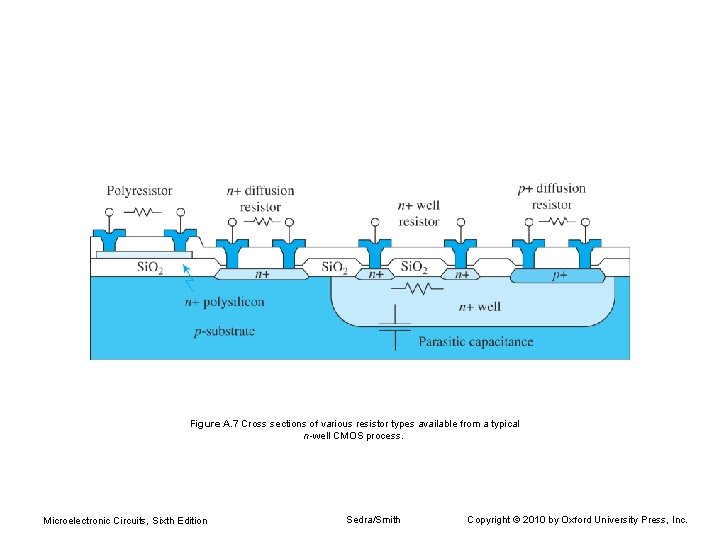 Figure A. 7 Cross sections of various resistor types available from a typical n-well