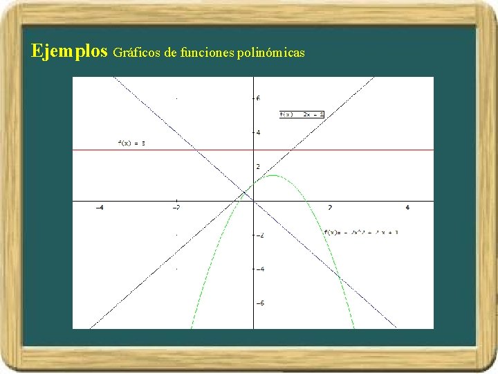 Ejemplos Gráficos de funciones polinómicas Ejemplos Gráficos de funciones polinómicas