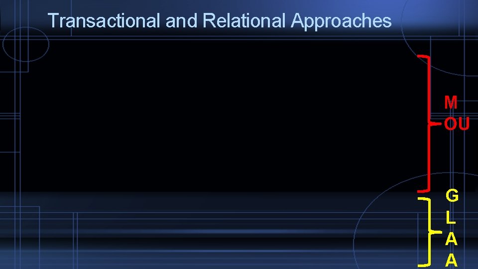 Transactional and Relational Approaches M OU G L A A 
