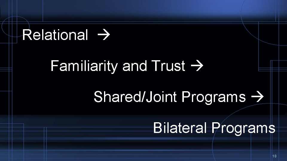 Relational Familiarity and Trust Shared/Joint Programs Bilateral Programs 18 