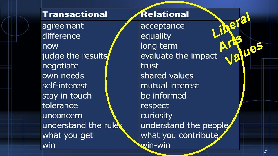 l a er b i L s t r A ues l a V