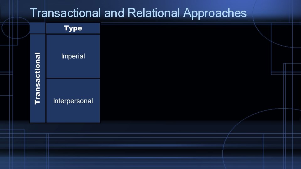 Transactional and Relational Approaches 