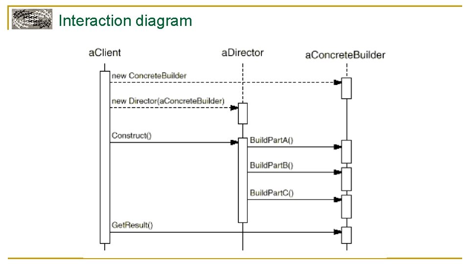 Interaction diagram 