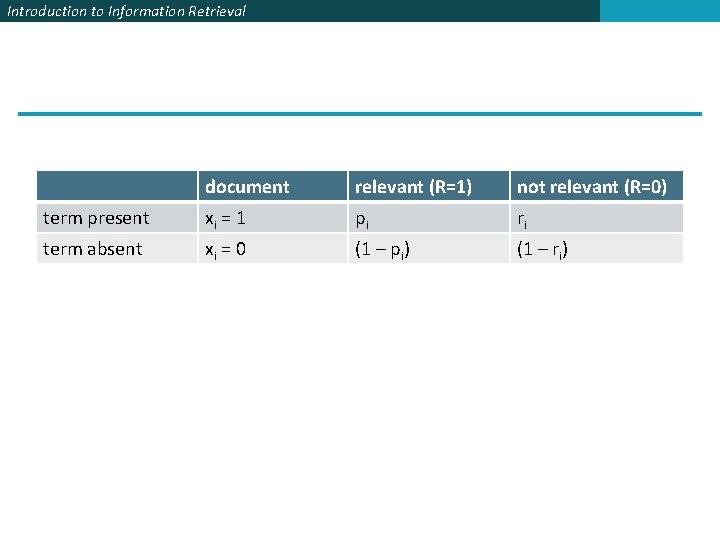 Introduction to Information Retrieval document relevant (R=1) not relevant (R=0) term present xi =