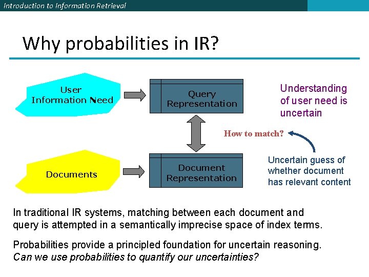 Introduction to Information Retrieval Why probabilities in IR? User Information Need Query Representation Understanding