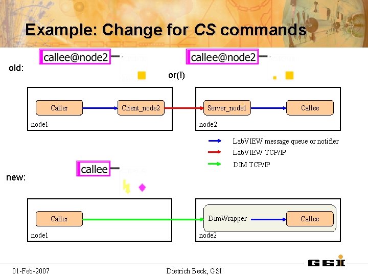 Example: Change for CS commands old: or(!) Caller node 1 Client_node 2 Server_node 1