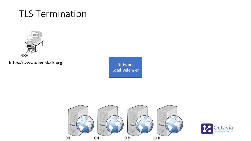 TLS Termination https: //www. openstack. org Network Load Balancer 