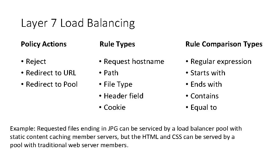 Layer 7 Load Balancing Policy Actions Rule Types Rule Comparison Types • Reject •