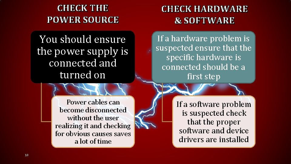 CHECK THE POWER SOURCE CHECK HARDWARE & SOFTWARE You should ensure the power supply