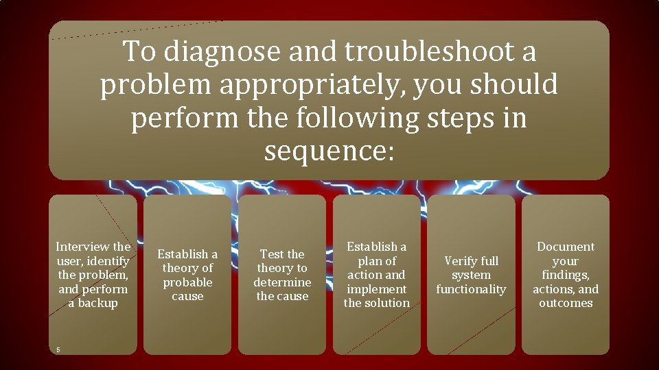 To diagnose and troubleshoot a problem appropriately, you should perform the following steps in