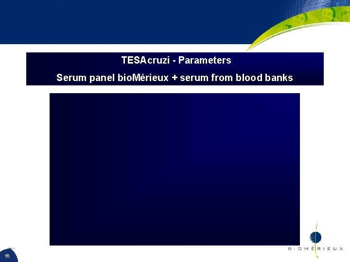 TESAcruzi - Parameters Serum panel bio. Mérieux + serum from blood banks 16 
