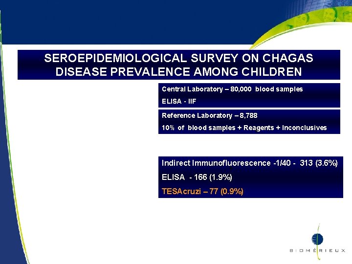 SEROEPIDEMIOLOGICAL SURVEY ON CHAGAS DISEASE PREVALENCE AMONG CHILDREN Central Laboratory – 80, 000 blood