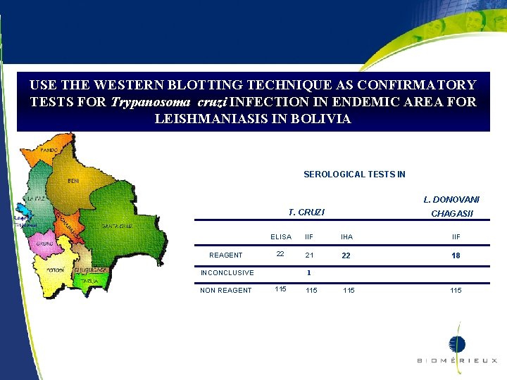 USE THE WESTERN BLOTTING TECHNIQUE AS CONFIRMATORY TESTS FOR Trypanosoma cruzi INFECTION IN ENDEMIC