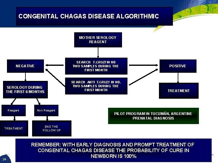 CONGENITAL CHAGAS DISEASE ALGORITHMIC MOTHER SEROLOGY REAGENT SEARCH T. CRUZI IN NB TWO SAMPLES