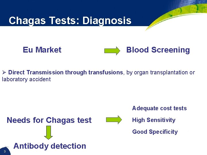 Chagas Tests: Diagnosis Eu Market Blood Screening Ø Direct Transmission through transfusions, by organ