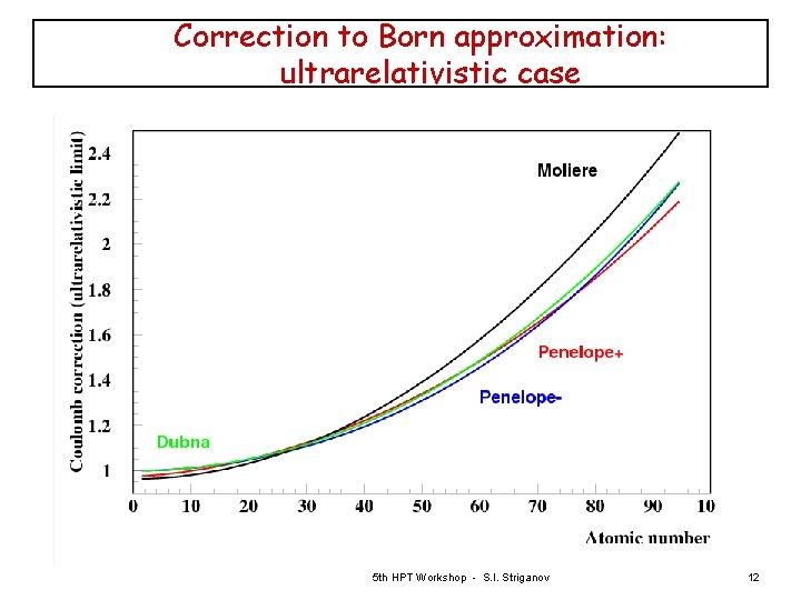 Correction to Born approximation: ultrarelativistic case 5 th HPT Workshop - S. I. Striganov