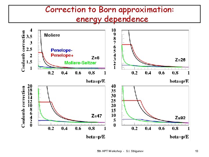 Correction to Born approximation: energy dependence 5 th HPT Workshop - S. I. Striganov